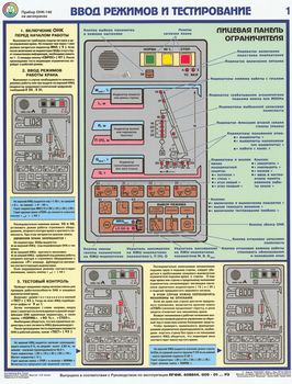 ПС30 Прибор онк-140 на автокранах (ламинированная бумага, А2, 3 листа) - Плакаты - Строительство - . Магазин Znakstend.ru