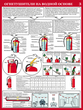 ПС33 первичные средства пожаротушения  (ламинированная бумага, a2, 4 листа) - Охрана труда на строительных площадках - Плакаты для строительства - . Магазин Znakstend.ru