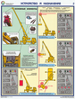 ПС30 Прибор онк-140 на автокранах (ламинированная бумага, А2, 3 листа) - Плакаты - Строительство - . Магазин Znakstend.ru